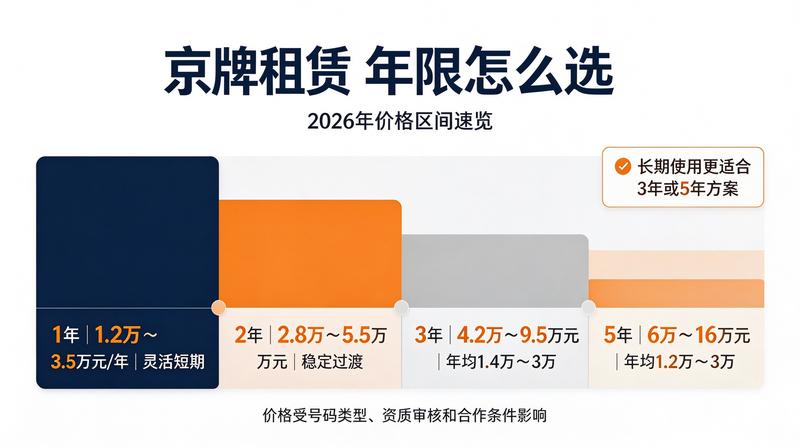 吉祥号牌收藏价值分析